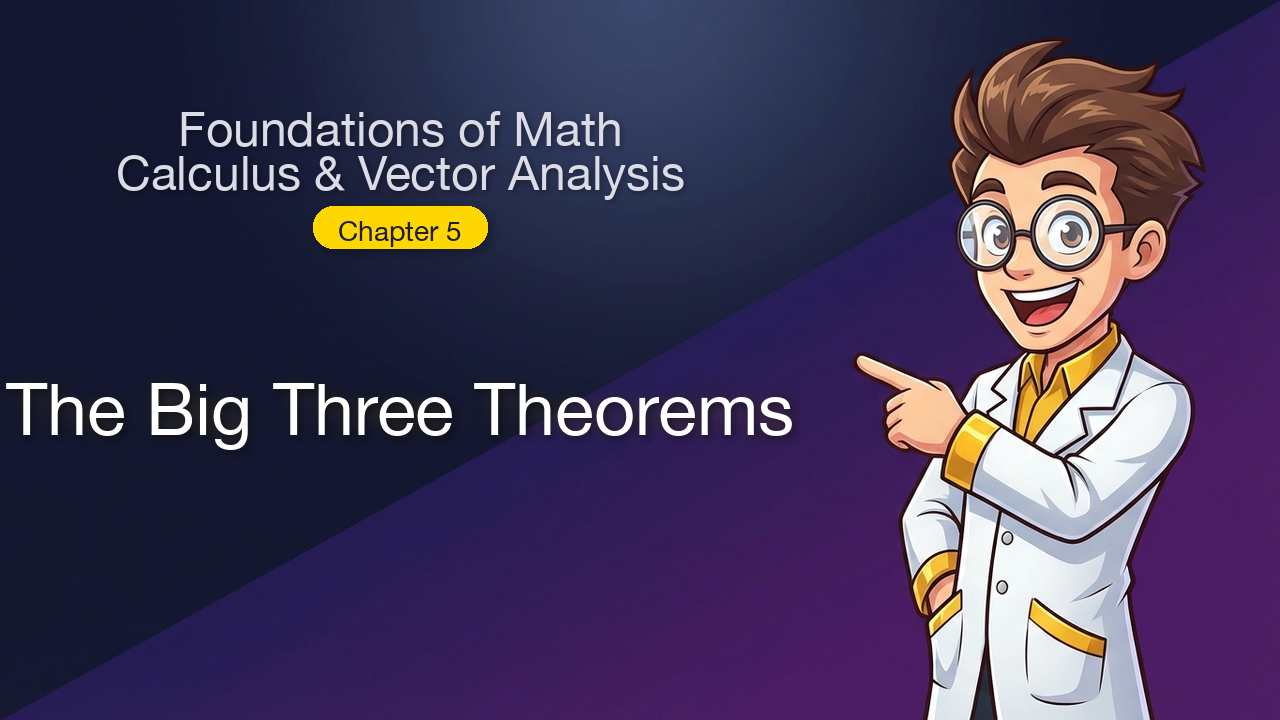 The Big Three Theorems